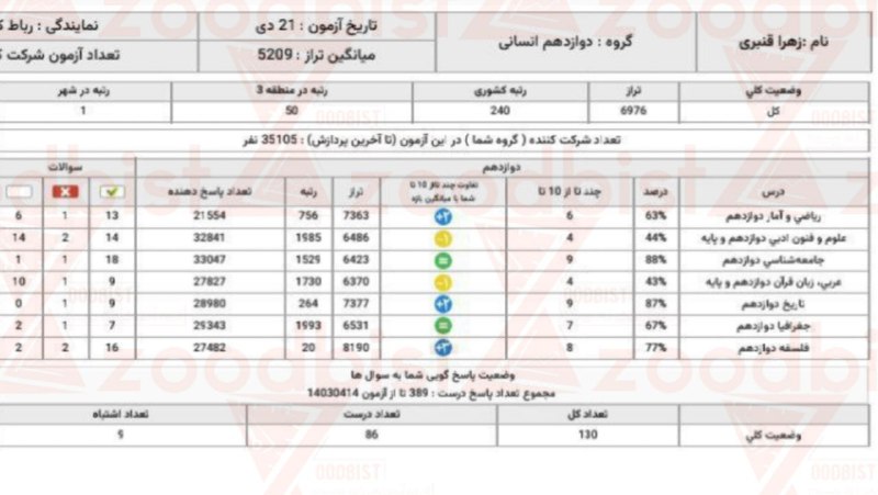 درباره ما (پیشرفت ها و نظرات …