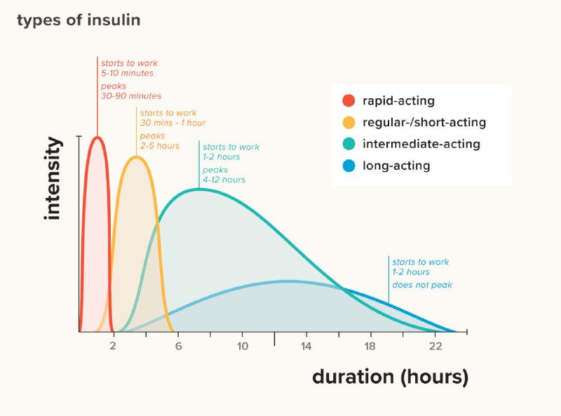 [#Insulin\_turlari](?q=%23Insulin_turlari)