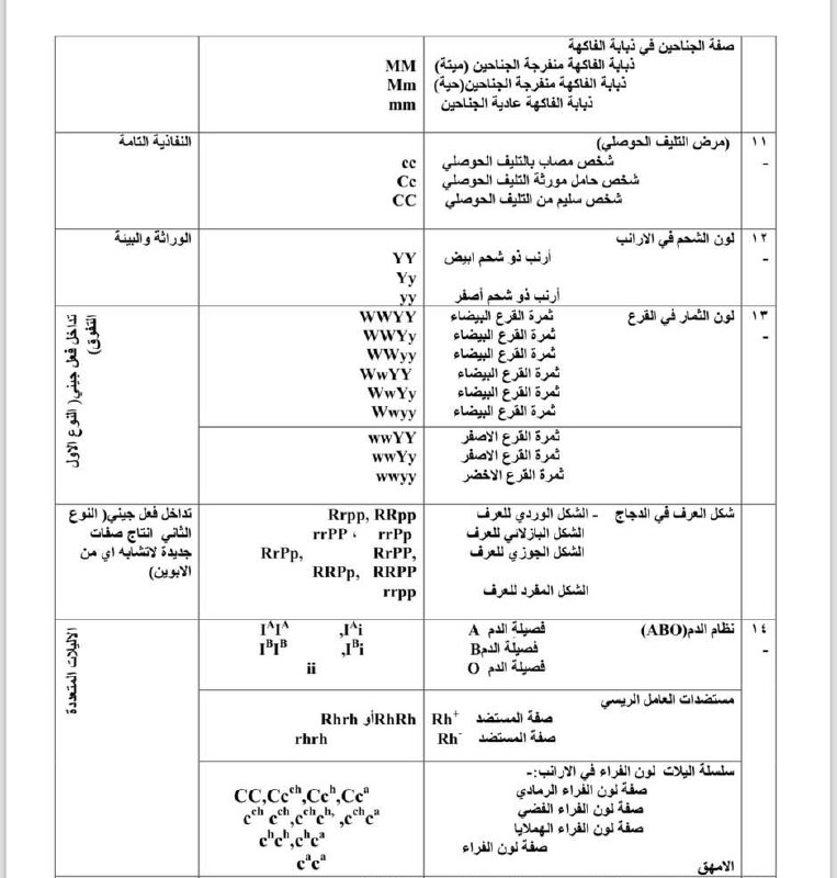 مادة الأحياء (الاستاذ علي مسلم التميمي)