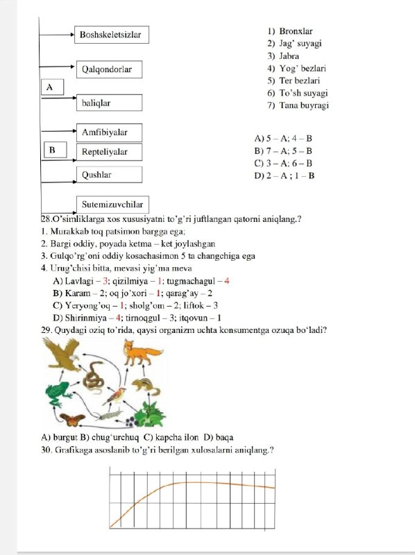 BIOLOGIYA EKSKLUZIV TESTLARI