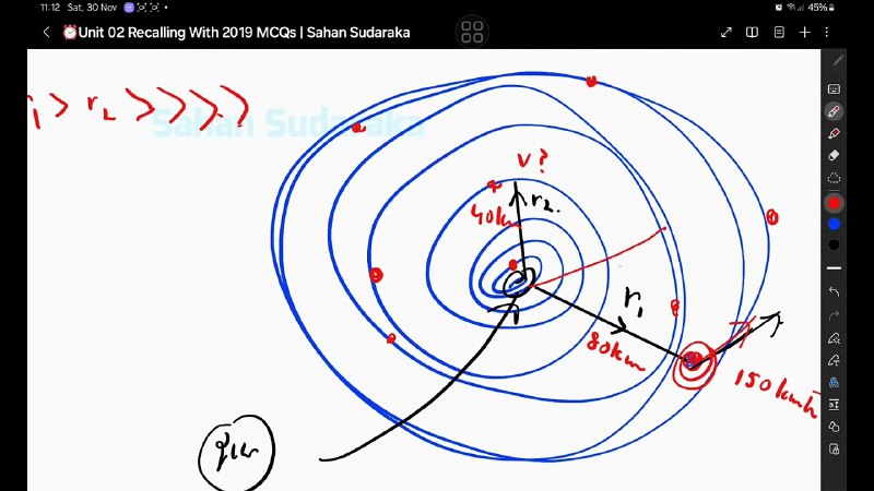 Physics 2019 කුණාටු සාගරයේ MCQ No. …