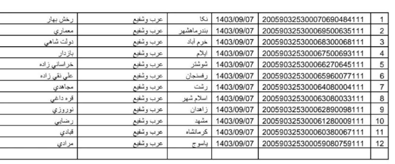 مرسوله های ۷ آذر