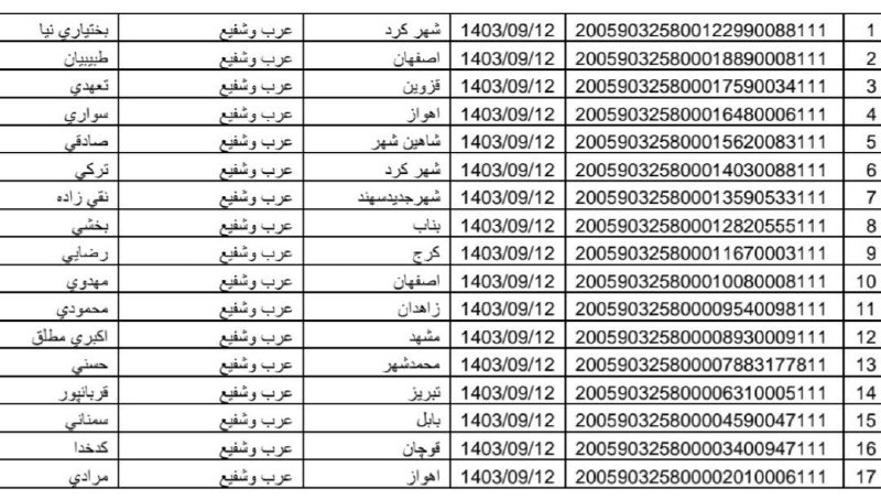مرسوله های ۱۱ آذر
