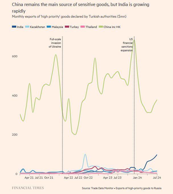 Bloomberg