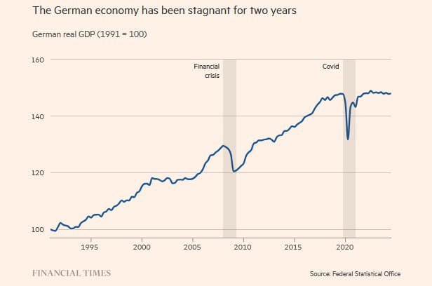 Bloomberg