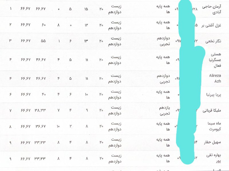 ***?***نفرات برتر آزمون پنجم اسمارت ( …