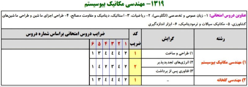 عناوین مطالب امتحانی کنکور کارشناسی ارشد …