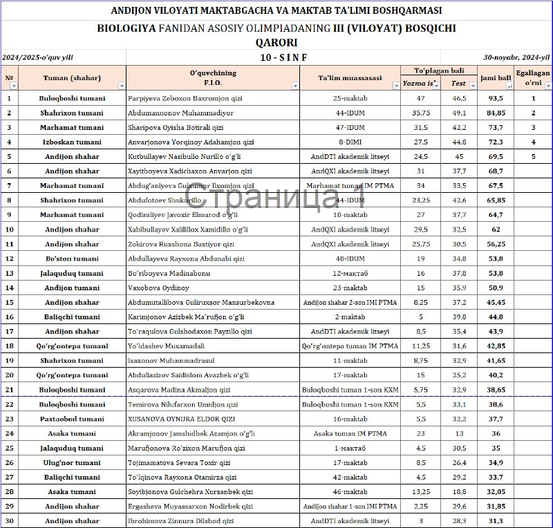 ***📣******📣******📣*** O'quvchimiz Abdumannonov Muhammaddiyor Biologiya fanidan …