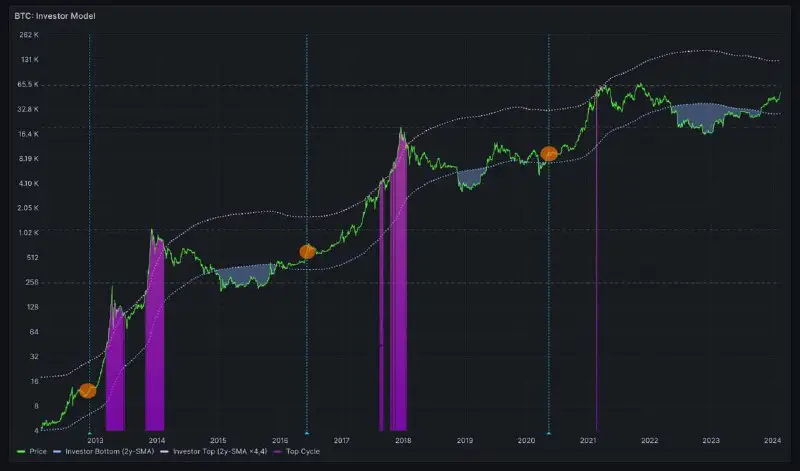 ***?***[**#BTC**](?q=%23BTC)**. Про халвинги**