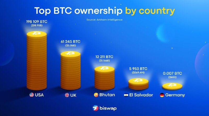 ***🌍*** **GOV** **BTC BILLIONAIRE CLUB**