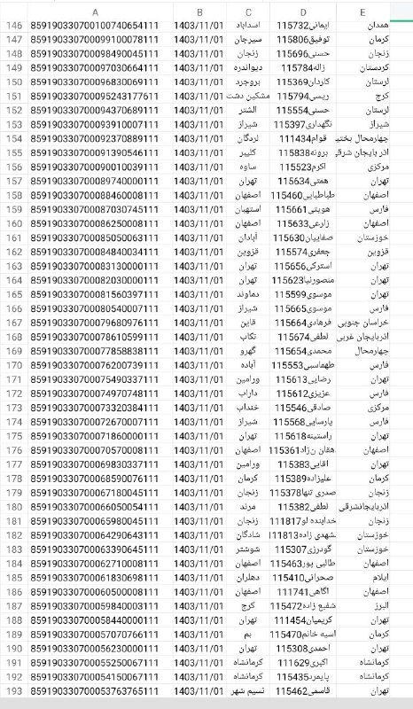 تولید و پخش لباس مجلسی (تکفروشی …
