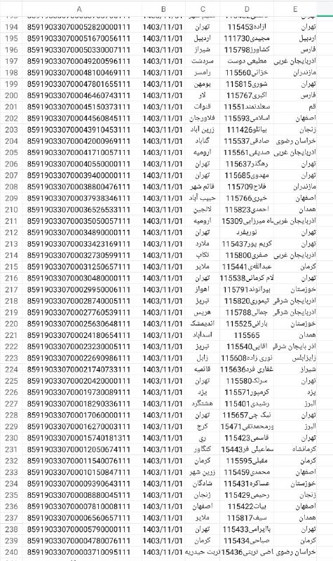 تولید و پخش لباس مجلسی (تکفروشی …