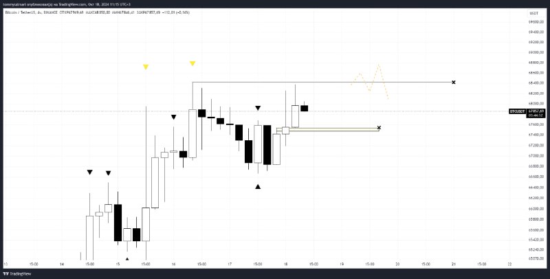 BITBIX TRADING 📈