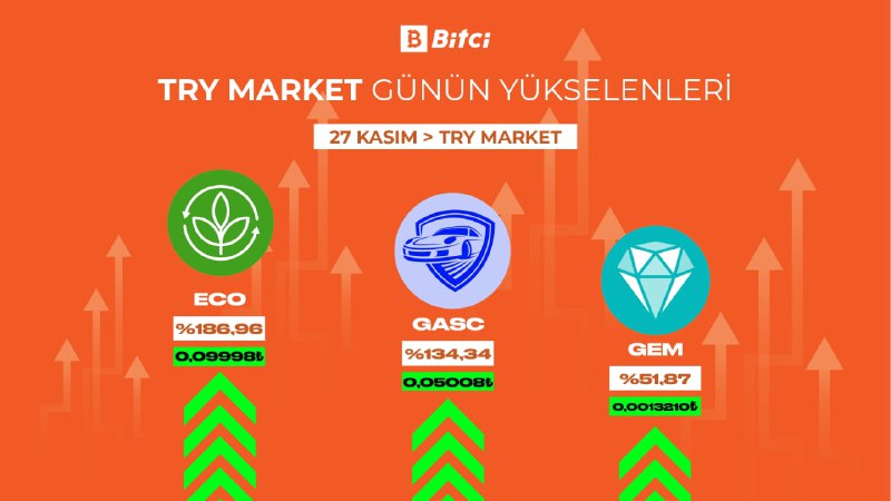 BitciGlobal Yolculuğu Başlayan ECO, GASC &amp; …