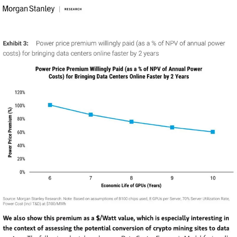 MORGAN STANLEY: ***🟠*** Bitcoin miners are …