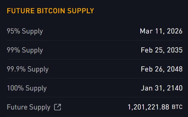 REMINDER: ***🟠*** Only 1.2M [#Bitcoin](?q=%23Bitcoin) are …