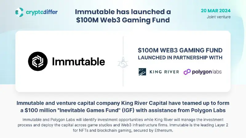 [**Компания Immutable**](https://telegra.ph/file/8dee68dae25095dba5c77.png) **запустила фонд Web3 Gaming Fund стоимостью 100 миллионов долларов.**