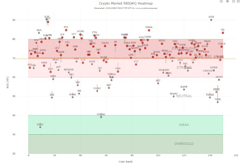 **Crypto Market RSI (4H) Heatmap**