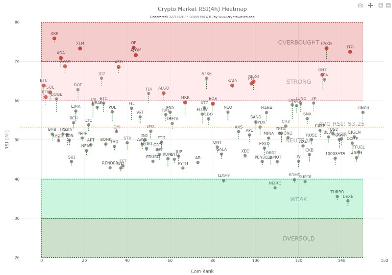 Crypto Market RSI (4H) Heatmap