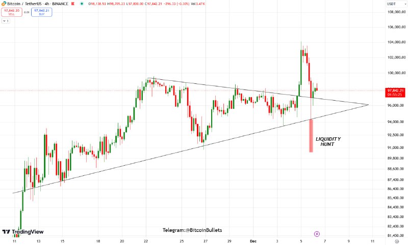 **Bitcoin Bullets***®*** Market Analysis