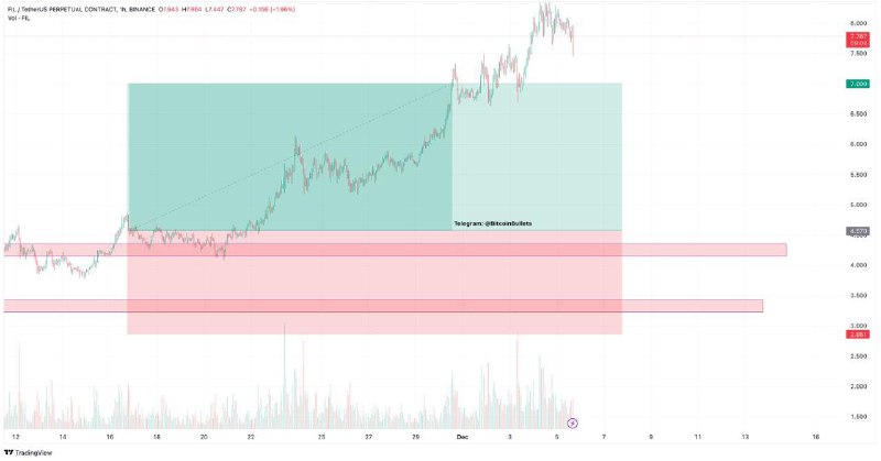 *****📌*******$**FIL**/USDT** LONG