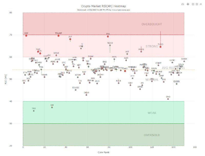 Crypto Market RSI (4H) Heatmap