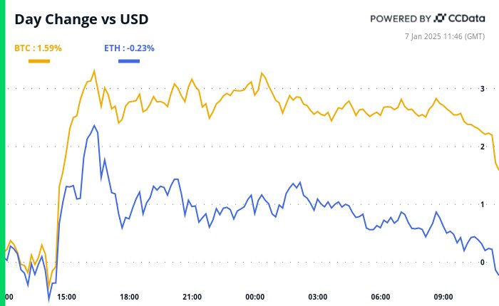 Crypto Daybook Americas: SPX's Cautionary Signal …