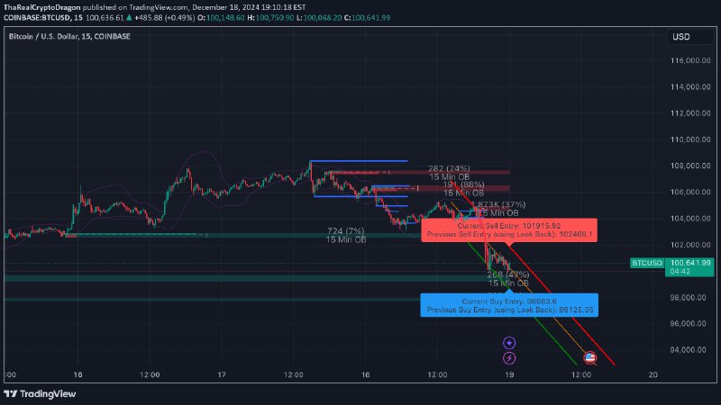 [**What Next ?**](https://www.tradingview.com/chart/BTCUSD/nDt3Oku6-What-Next/)