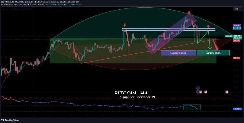 [**BITCOIN: Analysis and Forecast**](https://www.tradingview.com/chart/BTCUSD/VRNOC6k3-BITCOIN-Analysis-and-Forecast/)