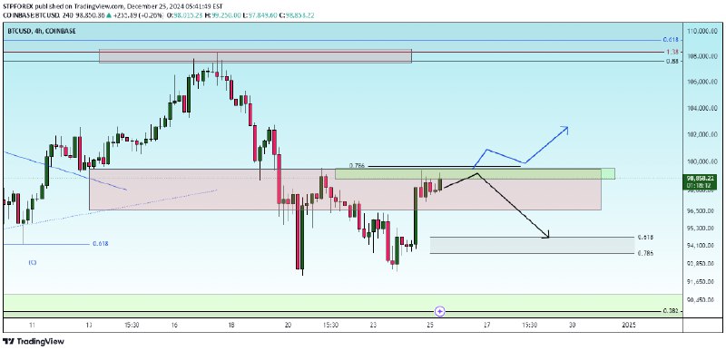 [**check the trend**](https://www.tradingview.com/chart/BTCUSD/lkZrnSKx-check-the-trend/)