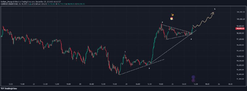 [**B/$**](https://www.tradingview.com/chart/BTCUSD/uUujHHFK-B/)