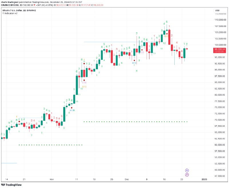 [**BTC Eyes New Highs: A Momentum …