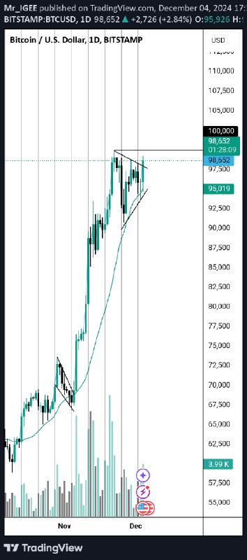 [**BTC idea**](https://www.tradingview.com/chart/BTCUSD/vvF0Reqi-BTC-idea/)