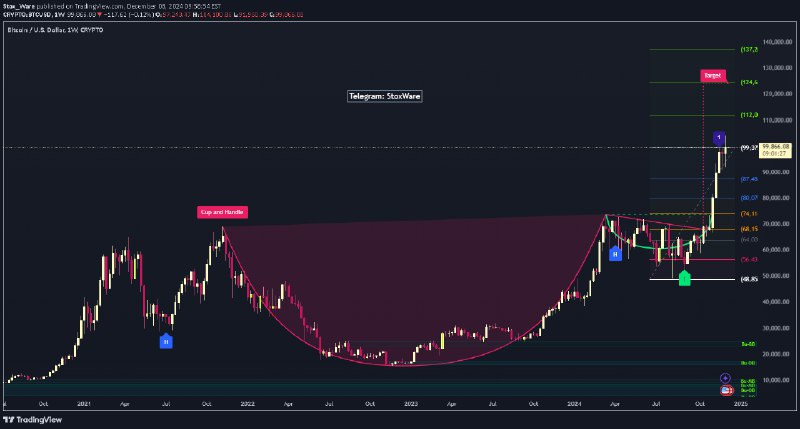 [**BTCUSD // Levels matched**](https://www.tradingview.com/chart/BTCUSD/9UBXFOYX-BTCUSD-Levels-matched/)