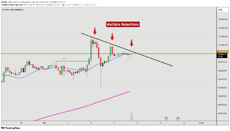 [**BTCUSD - A Simple Short-Term Observation**](https://www.tradingview.com/chart/BTCUSD/1sldy3DT-BTCUSD-A-Simple-Short-Term-Observation/)