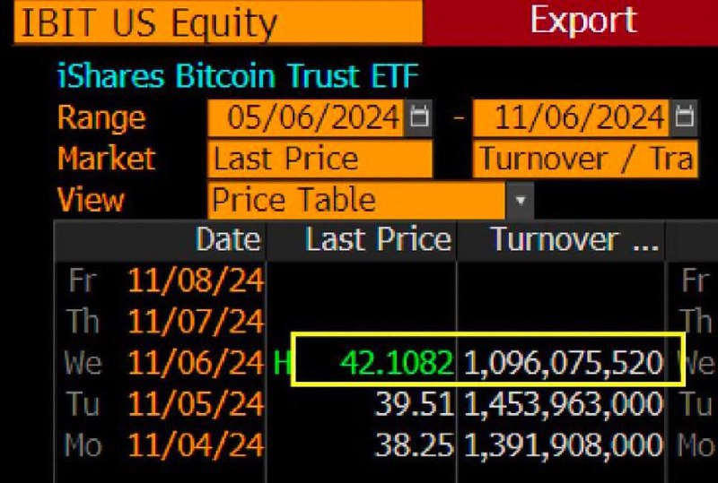 JUST IN: ***🇺🇸*** BlackRock’s [#Bitcoin](?q=%23Bitcoin) ETF …