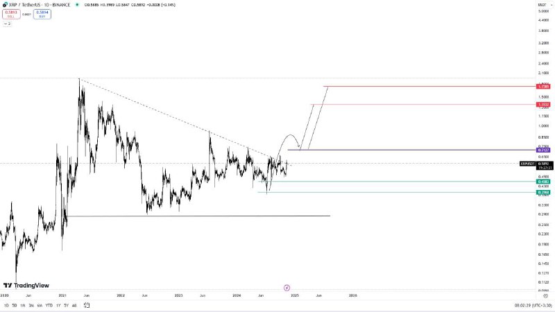 [#XRP](?q=%23XRP)/USDT