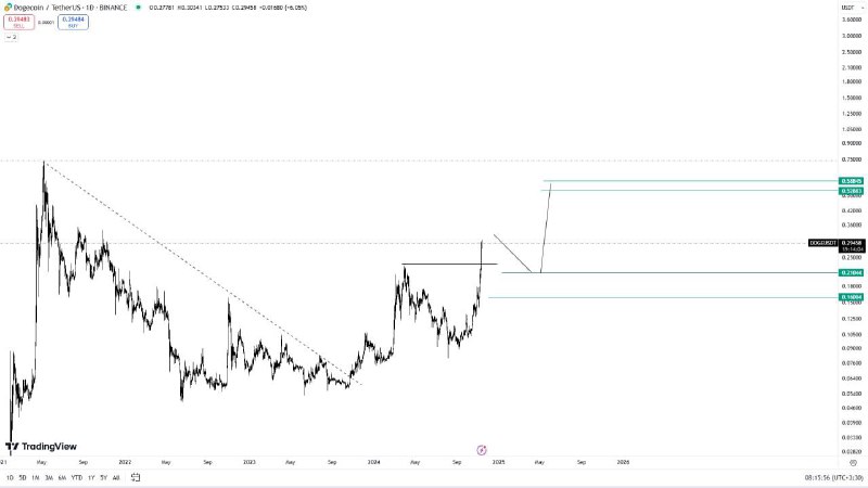 [#DOGE](?q=%23DOGE)/USDT