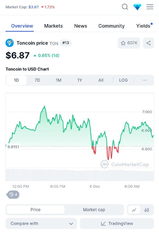 تحلیل همستر تپ سواپ ایردراپ