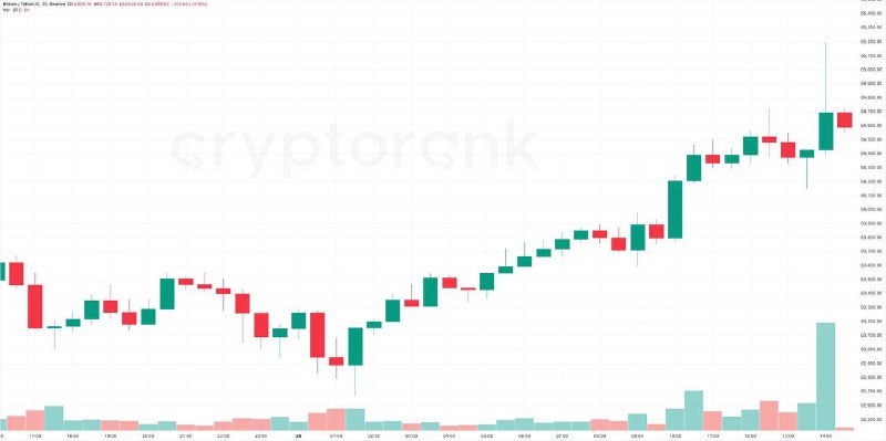 بیت کوین ۶۵۰۰۰ دلار ***?***