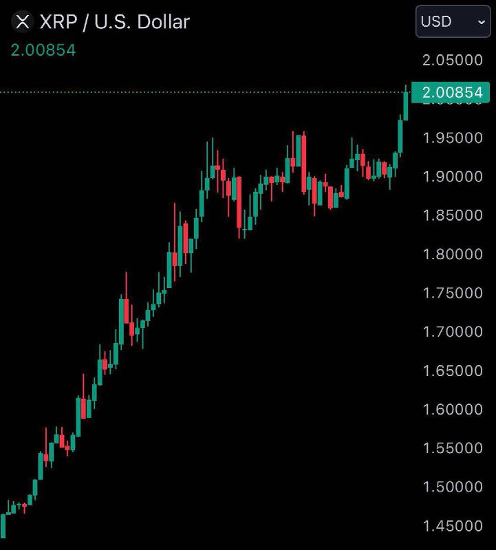 Xrp 2$ ***🤩***
