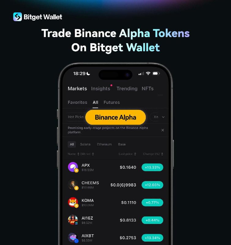 Perdagangkan token [#Binance](?q=%23Binance) Alpha dengan mudah …