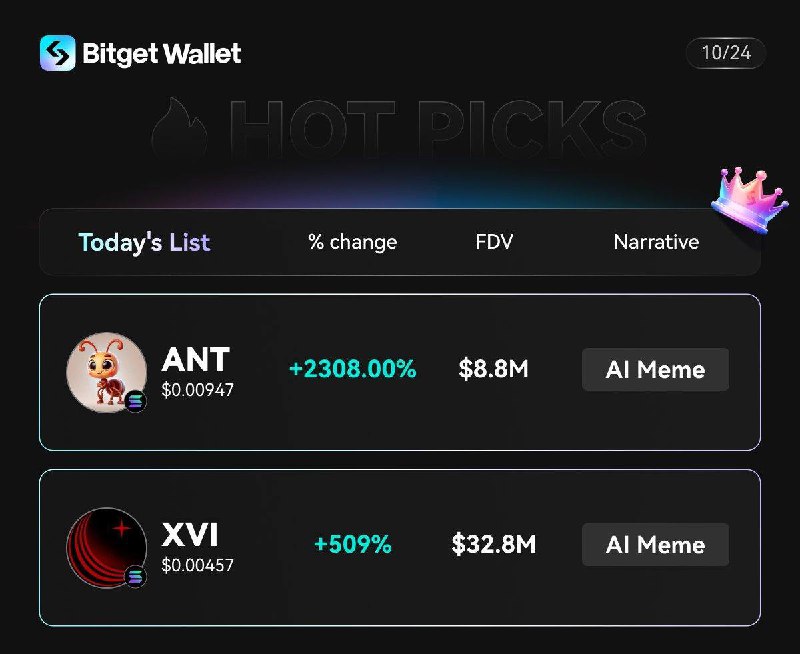 $GOAT just reached a new ATH …