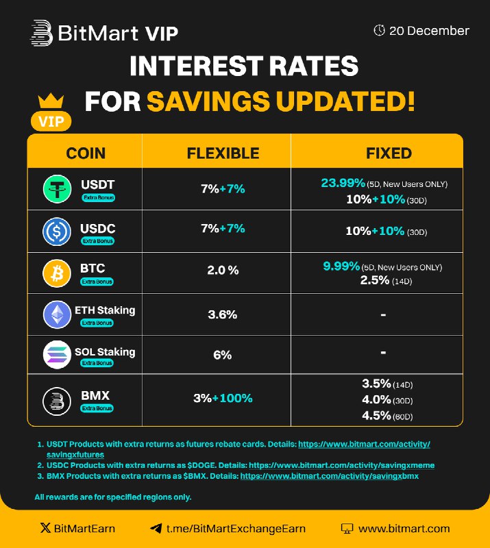 ***⏰*** Unlock Top Yields on [#BitMartEarn](?q=%23BitMartEarn)