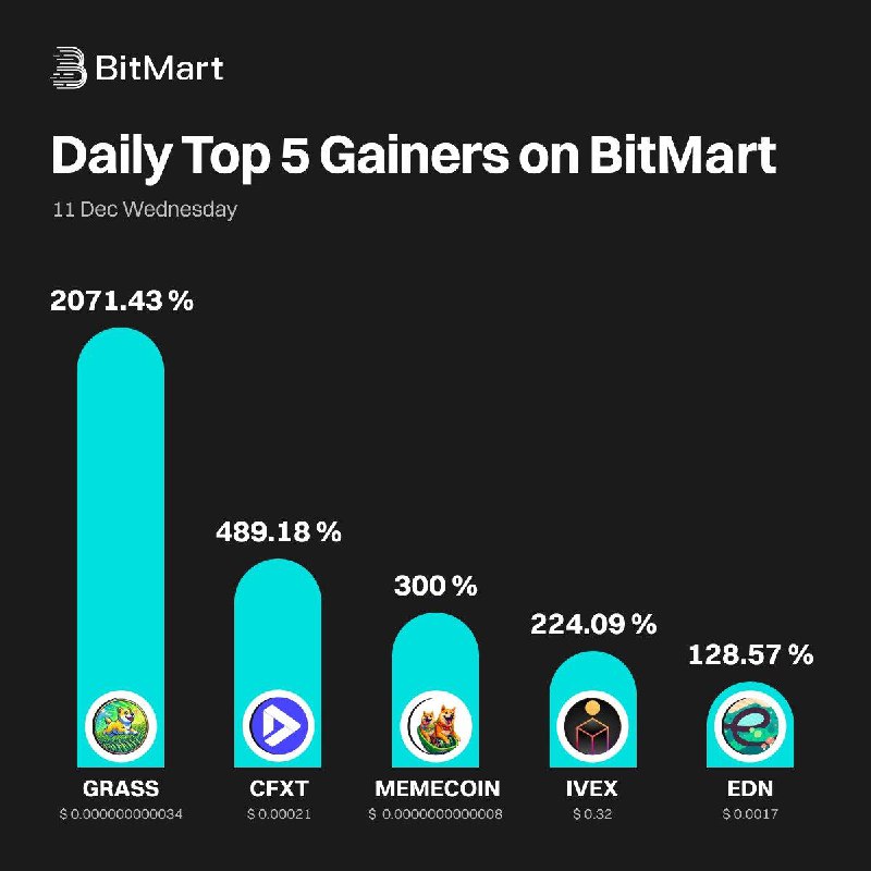 *****🔥***Top 5 Token Tăng Trưởng Hàng …