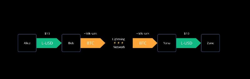 Lightning Labs запустила Taproot Assets v0.4 …