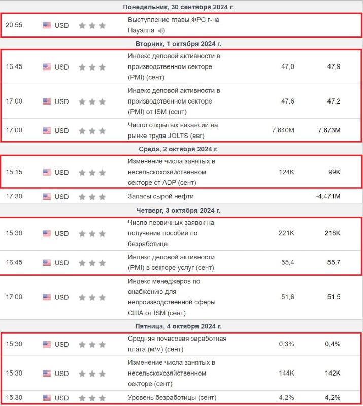 Сейчас в В 13:30 важная отчётность …