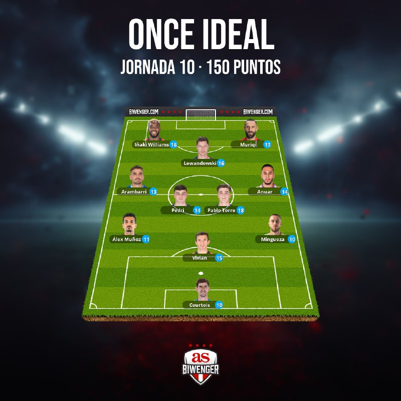 Once ideal de la jornada 10 …