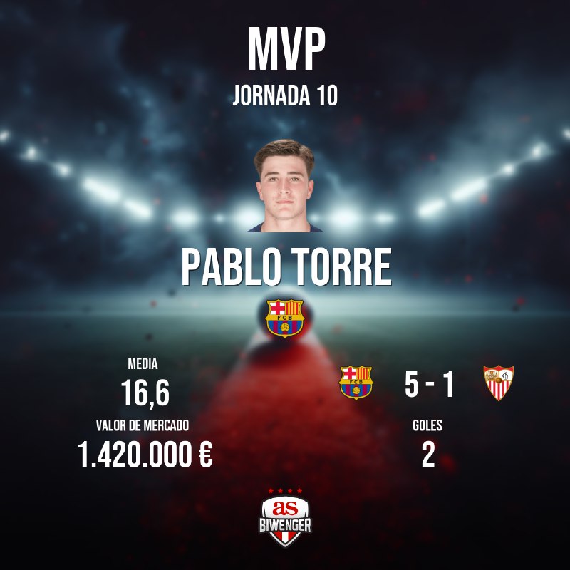 MVP de la jornada 10 en …