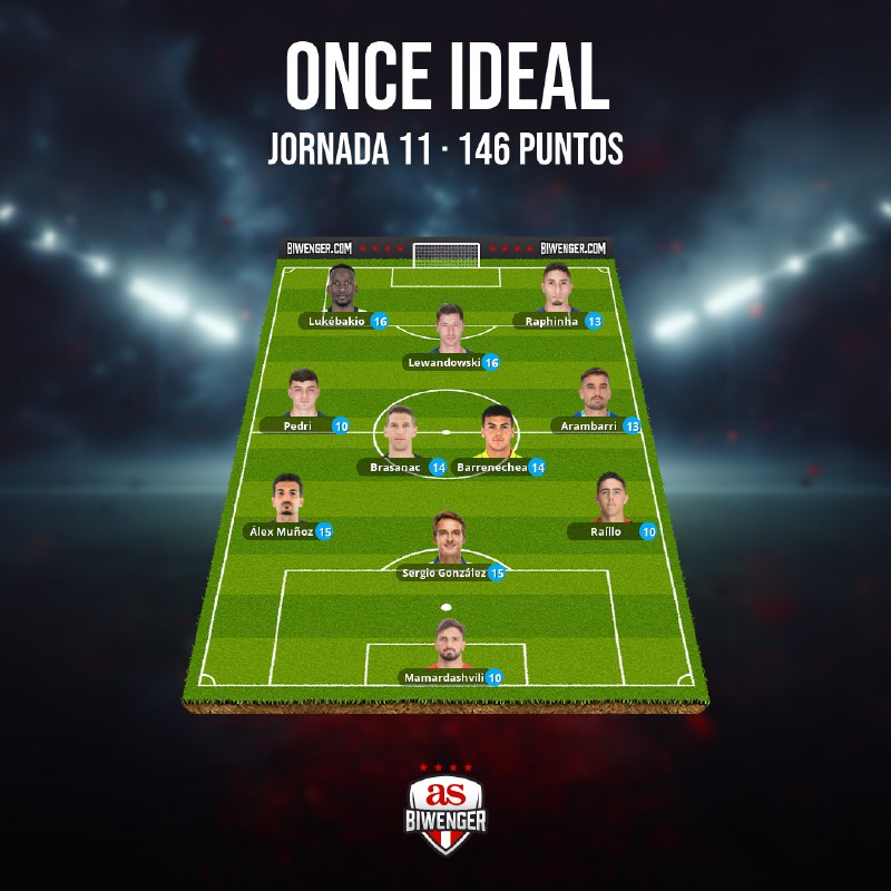 Once ideal de la jornada 11 …